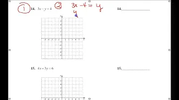 AE M100 2.2 Linear Functions: Slope, Graphs & Models